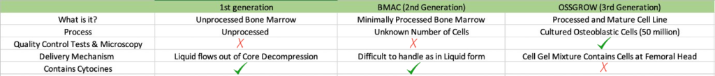 3 Generation Of Orthobiologics